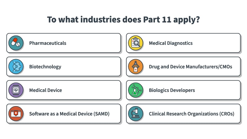 To what industries does 21 CFR Part 11 apply?
