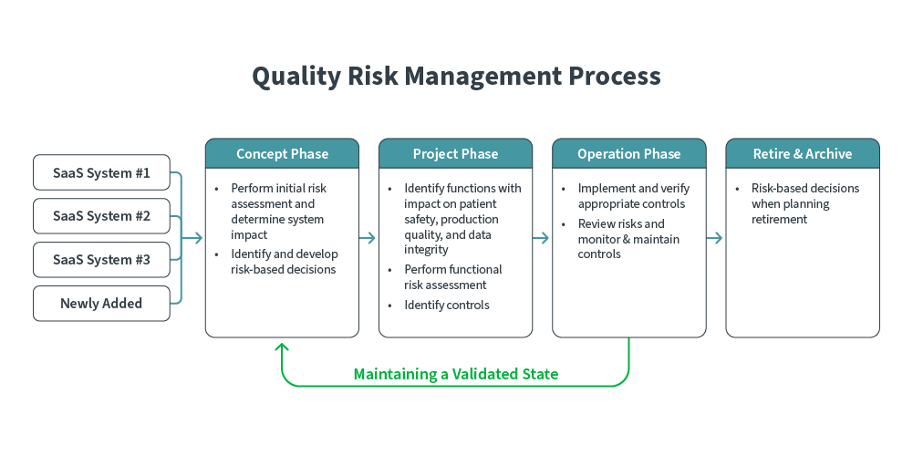 SWR-379_Quality-Risk-Management-Process_Blog-Graphic_v3