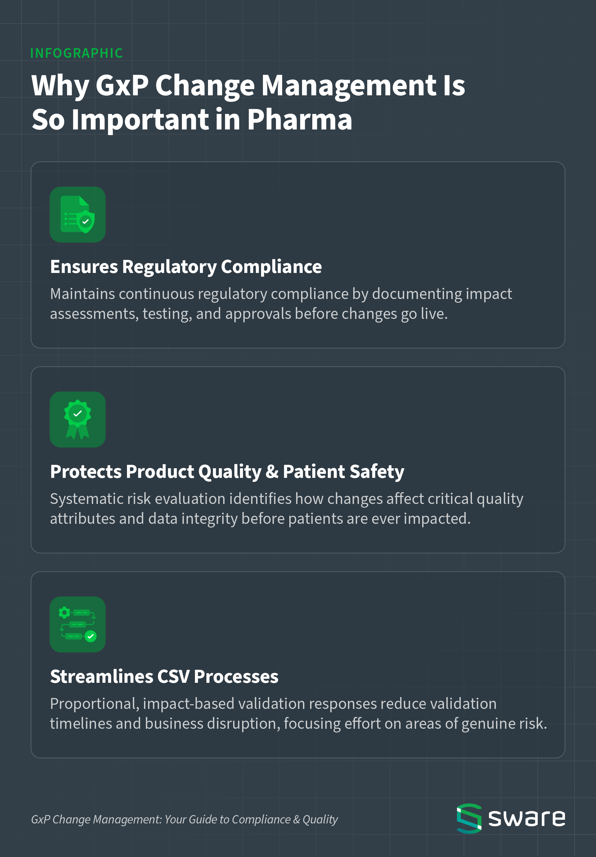 GxP Change Management: Your Guide to Compliance and Quality