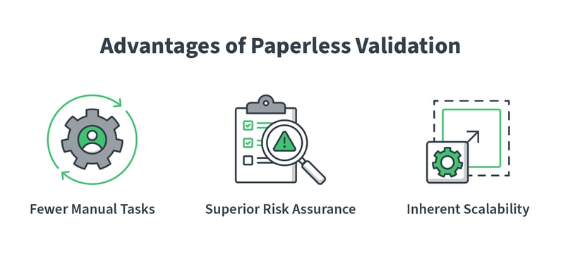 SWR-383_Advantages-Paperless-Validation_Blog_Graphic