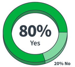Industry-Poll_Q1