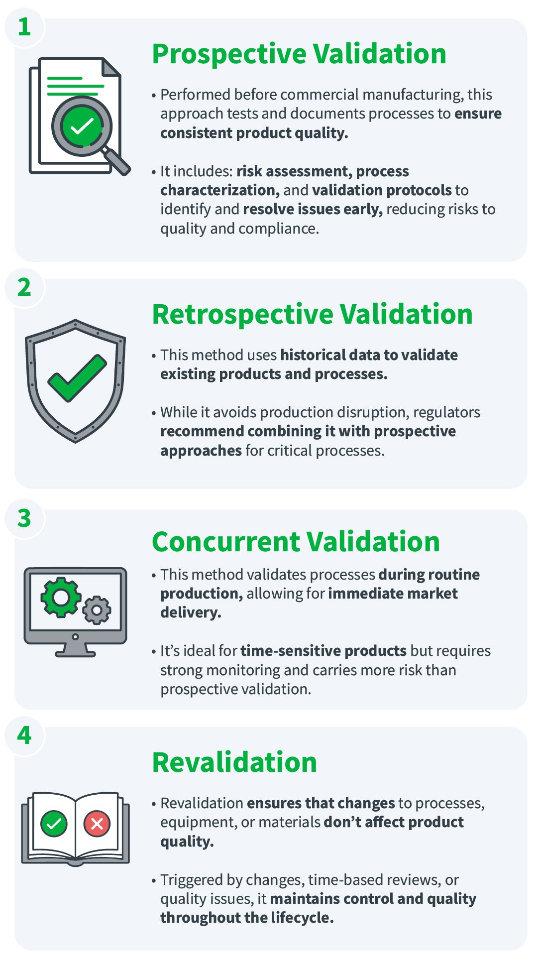 Process Validation in the Pharmaceutical Industry: Key Steps & Best ...